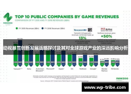 动视暴雪创新发展战略探讨及其对全球游戏产业的深远影响分析